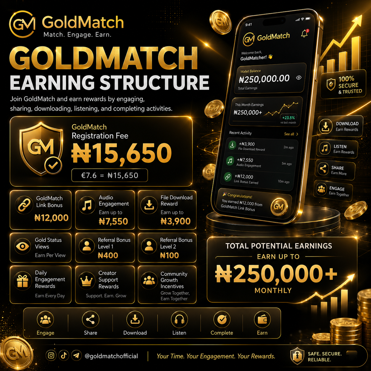GoldMatch Earning Structure